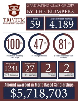 info graphic, 5.7 million earned in scholarships