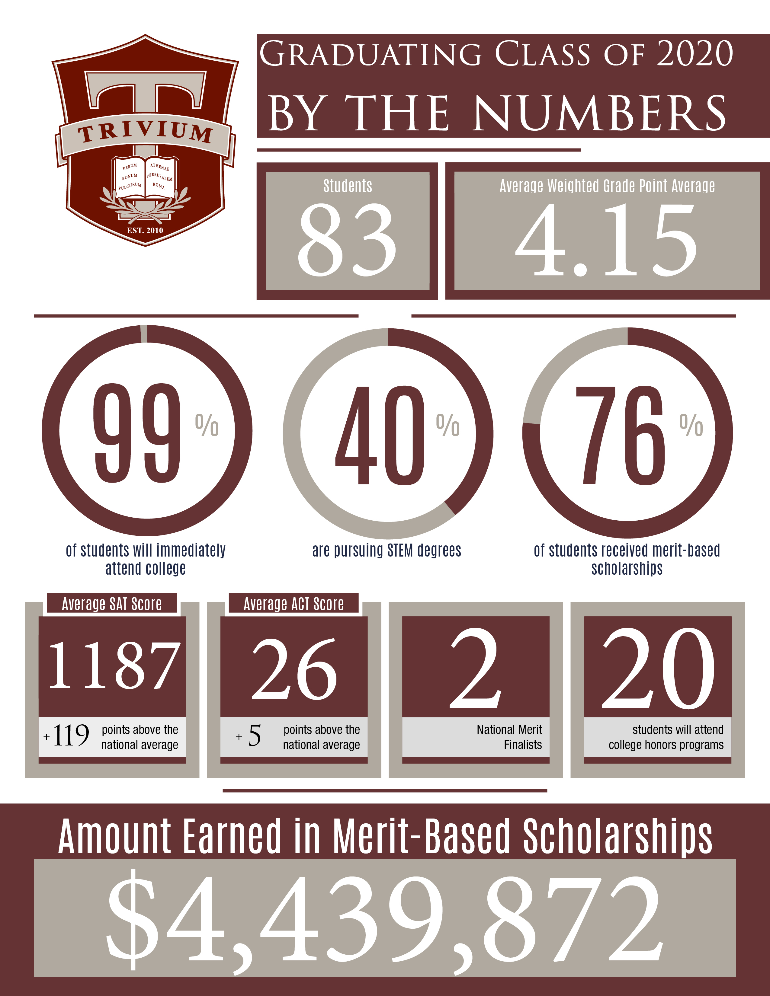 7th-12th DL Schedule Aug 2020 - Great Hearts Trivium Prep, Serving Grades 6- 12