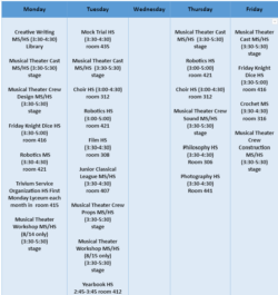 Summary of Enrichment Course Offerings by Day of Week